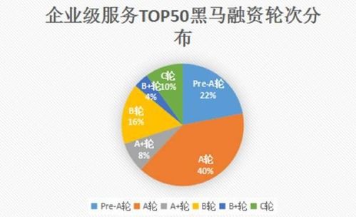 芳晟基金慧眼識(shí)珠，銷幫榮膺2017創(chuàng)業(yè)黑馬企業(yè)級(jí)服務(wù)TOP30